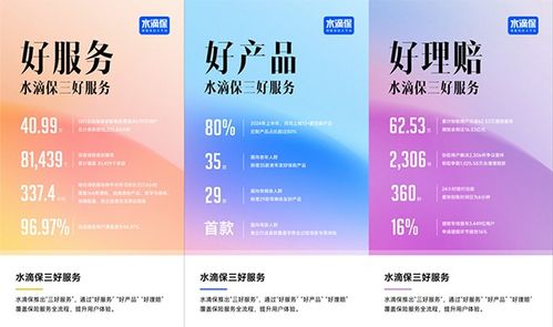 水滴保 科技賦能保單講解，累計服務超40萬用戶的貼心守護